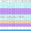 完全指南：斗战封天装备一览表详解，掌握各类装备属性与获取途径
