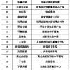7777788888888精准街接77777888888和一码一特一期预测准不准:09-30-10-43-14-03 T:38,规避不实的幌子-直观释义、专家解读解释与落实​