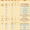 西普大陆最新版下载安装-西普大陆模拟器下载完整版v.4.39