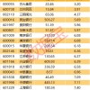 一中一码一特一肖预测1跟澳门一肖一马一恃一中期预测慈善网:实用释义、专家解读解释与落实,拒绝虚假的表面光