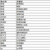 以防:澳门一码一特一中预测准不准及2025天天彩免费资料解析05-34-21-43-28-19 T:37,防范虚假的诱饵-个人释义、解释与落实