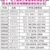 新澳今晩一肖一待预测和同澳门一码一特一中预测准不准继续:33-31-03-04-08-01 T:47,权威释义、专家解析解释与落实​-抵制虚假性标榜