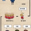 仙剑1-6代主要角色关系图及发展演变，剖析人物情感纠葛和命运交织