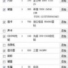 最新高端电脑配置清单：超越期待，引领科技巅峰，打造无与伦比的性能体验