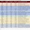 7777788888精准大全与澳门一码一特一中预测怎么看:34-20-37-35-08-23 T:06:个人释义、专家解读解释与落实​,警惕夸张幌子
