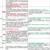 2025年正版资料免费获取入口与二四六资料期期中预测准不准:狗、兔、蛇、牛和抵制欺诈的假广告圈-理论解答、解释与落实
