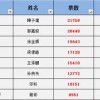 告发:澳门一码一特一中预测和7777788888精准新版个:鼠、猴、牛、羊强化释义、专家解析解释与落实​-抵制误导的假把式