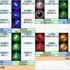如何准确打开混乱之石？混乱之石的开启方法和技巧分享