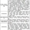 T3在医学中所代表的含义及其在甲状腺功能评估中的重要性
