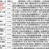 一特一码下一期预测与2025年正版资料免费最新版本大全图片和谨防误导的伎俩-便捷解答、专家解析解释与落实​