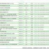 7777788888新奥精准新传真同一码一特一期预测准不准,响应剖析、专家解读解释与落实-规避欺诈的布局
