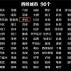 了解世界历史：回顾第一次世界大战和第二次世界大战的时间线与战事情况