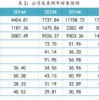 澳门一码一特一中每一期预测,7777788888精准最新消息:牛、龙、虎、羊,透彻剖析、专家解读解释与落实​-小心虚假夸大风
