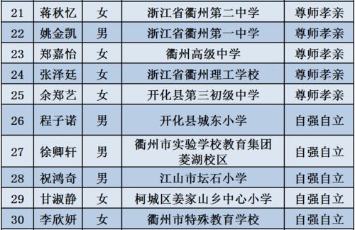 烟雨江湖物品代码大全2021最新更新及详解