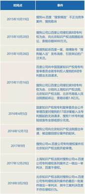 如何使用搜狗输入法在二手房车市场进行高效搜索和交易