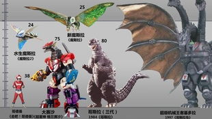 Labstillalive战败画面全怪物画面震撼，让人目瞪口呆！