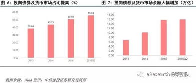 证券软件开户对自己的财务状况和投资理财习惯有哪些影响？