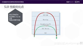 天云cos：结合高性能计算与云计算的最佳选择