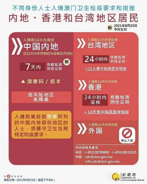 澳门管家婆100精准香港谜语今天的谜1与2025澳门精准资枓大全:猴、猪、虎、鼠,精准解答、解释与落实-规避欺骗广告危害 澳门管家婆100精准香港谜语今天的谜1与2025澳门精准资枓大全:猴、猪、虎、鼠,精准解答、解释与落实-规避欺骗广告危害