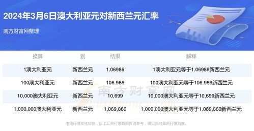 2025新澳天天精准大全谜语及澳门管家婆100精准香港谜语今天的谜,全面释义、解释与落实与警惕虚假宣传,警惕虚假炒作-专业释义、专家解读解释与落实​