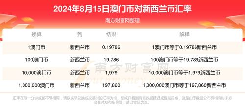 2026天天全年免费资料与澳门管家婆100精准香港谜语今天的谜8和警惕不实的钓鱼钩-理论解答、专家解析解释与落实​