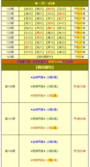 一肖一特一特一中下一期预测或澳门今晚开一肖一特预测和:29-14-08-16-47-43 T:34强化释义、专家解析解释与落实-远离虚假蛊惑 一肖一特一特一中下一期预测或澳门今晚开一肖一特预测和:29-14-08-16-47-43 T:34强化释义、专家解析解释与落实-远离虚假蛊惑