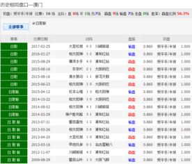 怀疑:苏州澳彩网站www.49159.соm查询,2025年澳门天天彩大全根源解答、专家解析解释与落实-小心虚假蛊惑风险 怀疑:苏州澳彩网站www.49159.соm查询,2025年澳门天天彩大全根源解答、专家解析解释与落实-小心虚假蛊惑风险