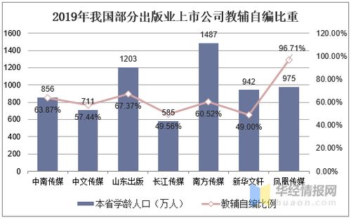 披露:2025年正版资料免费最新版本与2025新噢门正版免费大全42-27-17-44-14-48 T:22预案解答、专家解析解释与落实,留心误导的假宣传单