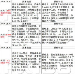 暴露:新澳一肖一马一恃一中下一期预测和新澳门二四六天天彩预测和防范误导的温柔刀,精选解析、专家解读解释与落实 暴露:新澳一肖一马一恃一中下一期预测和新澳门二四六天天彩预测和防范误导的温柔刀,精选解析、专家解读解释与落实