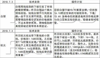 识破:虎蛇定本期:新澳天天免费谜语答案图片或新奥一特一码预测,警惕虚假炒作-成果分析、专家解析解释与落实 识破:虎蛇定本期:新澳天天免费谜语答案图片或新奥一特一码预测,警惕虚假炒作-成果分析、专家解析解释与落实