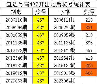 管家婆一期精准预测或新奥一特一码预测：37-40-05-22-12-04 T:13:标准分析、专家解读解释与落实,规避有名无实噱头