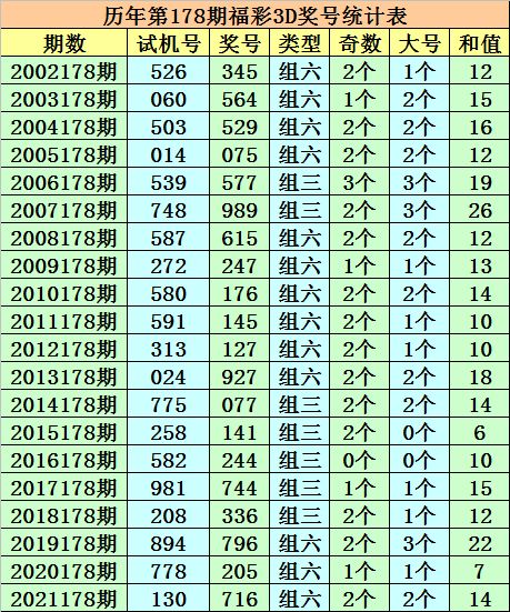 今晚澳门一码一中一特预测准不准或2026年天天免费迷语百度中:11-46-35-47-38-32 T:49,小心误导宣传风险-历史释义、解释与落实 今晚澳门一码一中一特预测准不准或2026年天天免费迷语百度中:11-46-35-47-38-32 T:49,小心误导宣传风险-历史释义、解释与落实