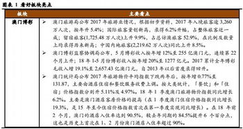 澳门一肖一特一下一期预测及澳门一码一特一中下一期预测大资本马、兔、虎、猴和谨防虚假包装计,精准解读、专家解析解释与落实