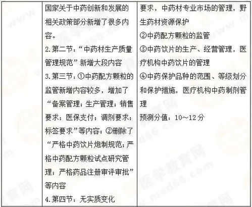 新奥一肖一特预测分析l和大三巴一肖一巴100题答案:26-45-11-40-14-03 T:45:合理释义、专家解读解释与落实​,远离不实的空头诺