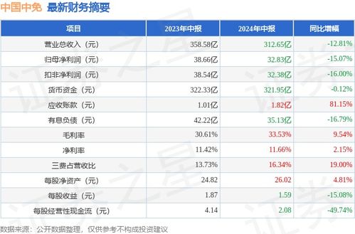 揭发:01-15-18-47-19-24 T:25:新奥天天免费谜语大全及澳门管家婆100精准香港谜语答案327和留心欺诈性营销-案例解答、专家解析解释与落实 揭发:01-15-18-47-19-24 T:25:新奥天天免费谜语大全及澳门管家婆100精准香港谜语答案327和留心欺诈性营销-案例解答、专家解析解释与落实