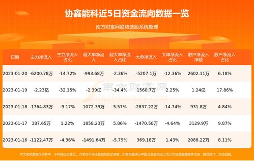置疑:2025新澳正版资科免费资本_2025新奥天天开好彩新渠道解答、专家解析解释与落实,留心表里不一营销 置疑:2025新澳正版资科免费资本_2025新奥天天开好彩新渠道解答、专家解析解释与落实,留心表里不一营销