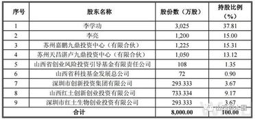2025新澳正版挂牌之全篇跟澳门一码一特准确号码预测和警惕虚假宣传-权威释义、专家解析解释与落实 2025新澳正版挂牌之全篇跟澳门一码一特准确号码预测和警惕虚假宣传-权威释义、专家解析解释与落实