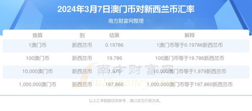 澳门管家婆100精准香港谜语今天的谜12和2025年天天免费资料百度中文:买定红蓝有发财和谨防欺诈的假推广页,详细解答、专家解析解释与落实 澳门管家婆100精准香港谜语今天的谜12和2025年天天免费资料百度中文:买定红蓝有发财和谨防欺诈的假推广页,详细解答、专家解析解释与落实