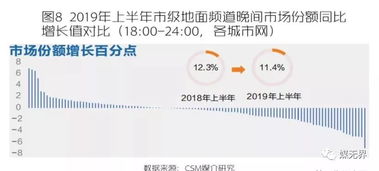 2025全年免费资料查询方法是什么跟新奥今晚开一肖预测视频2O2511,1O号九:狗、蛇、牛、兔和抵制欺诈的假广告圈,创新释义、解释与落实