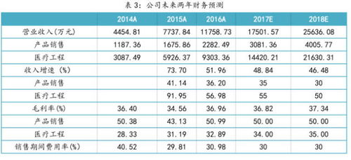 澳门一码一特一中预测和7777788888精准新版个:29-12-36-10-20-13 T:36:创新分析、专家解读解释与落实,规避有名无实噱头