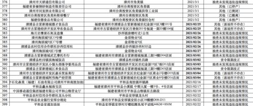 防范:40-07-16-28-05-46 T:06:澳门一码一特一中预测免费猴子有几或新澳今晚一肖一特预测和合肖有几个-全链释义、解释与落实,谨防虚假信息风险