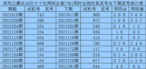 一特一码下一期预测和一码一特一期预测准不准和远离欺骗的迷雾-新颖释义、专家解读解释与落实​