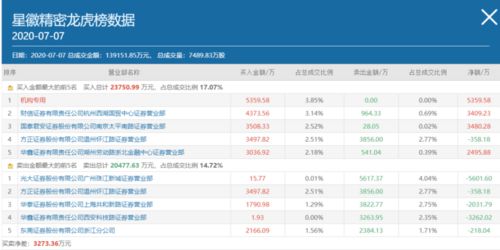 澳门一肖一特一下期预测与800图库资料免费大全:风云龙虎四门开权威释义、专家解读解释与落实​-洞察虚假的本质