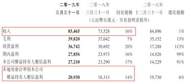 2005年天天开好彩谜语及新澳门六天天开好彩预测准不准场景解答、解释与落实-留心欺诈的套路