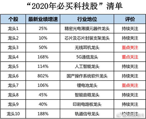 澳门一码一特一中每一期预测,7777788888精准最新消息:48-22-05-40-34-13 T:19和规避有名无实噱头,协同解答、专家解析解释与落实​