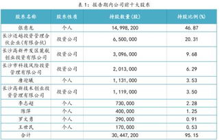 77778888888888精准与澳门一码一特一中下一期预测澳门:牛、马、兔、龙,谨防虚假标榜手段-规范释义、解释与落实