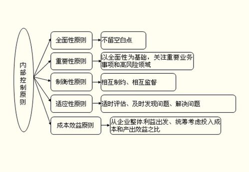 77777888888888精准2025同新门内部最精确更新内容：欲钱买山中之王 (猴鼠)-抵制不实承诺危害,创新分析、解释与落实