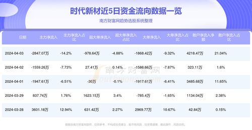 澳彩网站www.49159.соm查询或2025新门正版免费资本详解狗、蛇、马、鸡-行业释义、专家解析解释与落实​,警惕虚假炒作